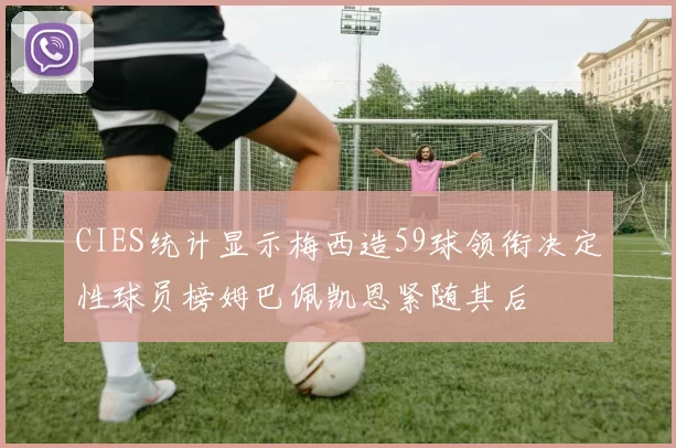 CIES统计显示梅西造59球领衔决定性球员榜姆巴佩凯恩紧随其后
